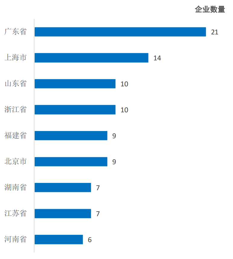 預製菜行業發展報告