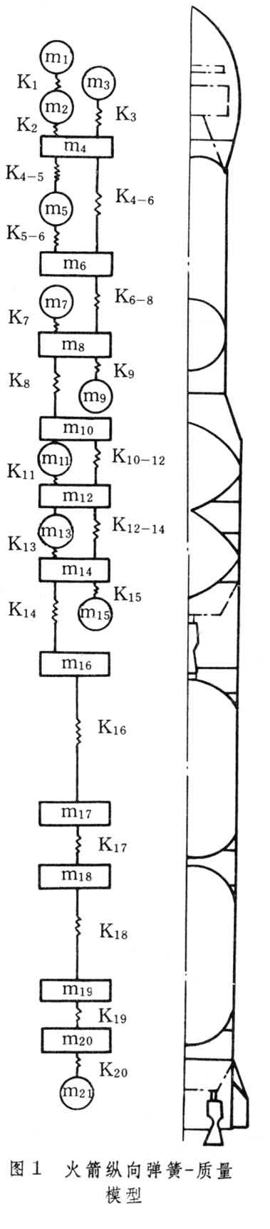 圖1 火箭縱向彈簧-質量模型