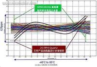 性能參數