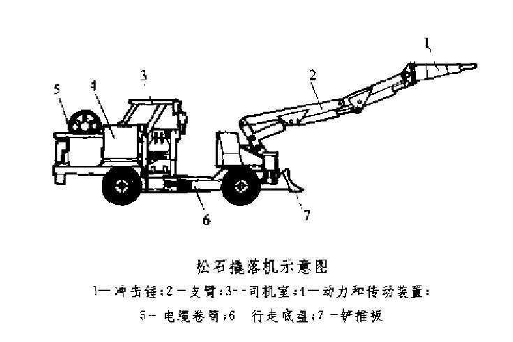 松石撬落機