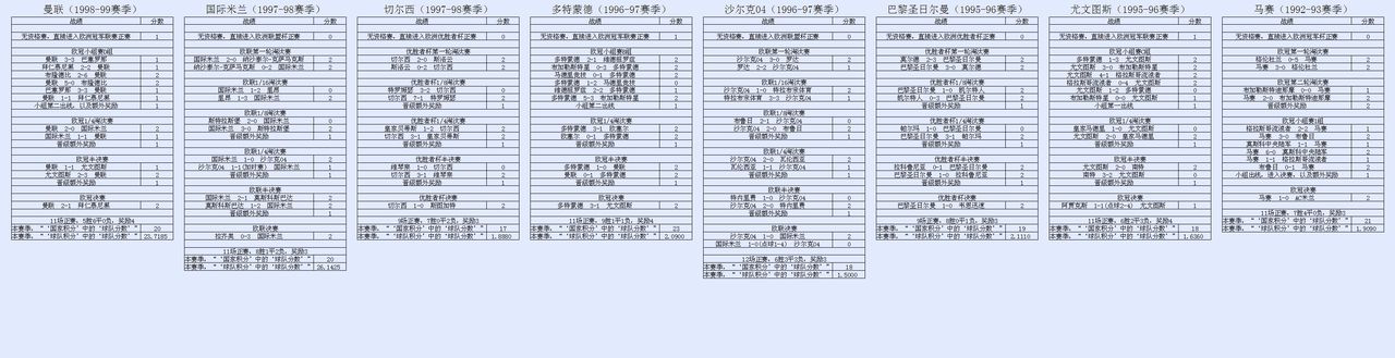 球隊分數參考2