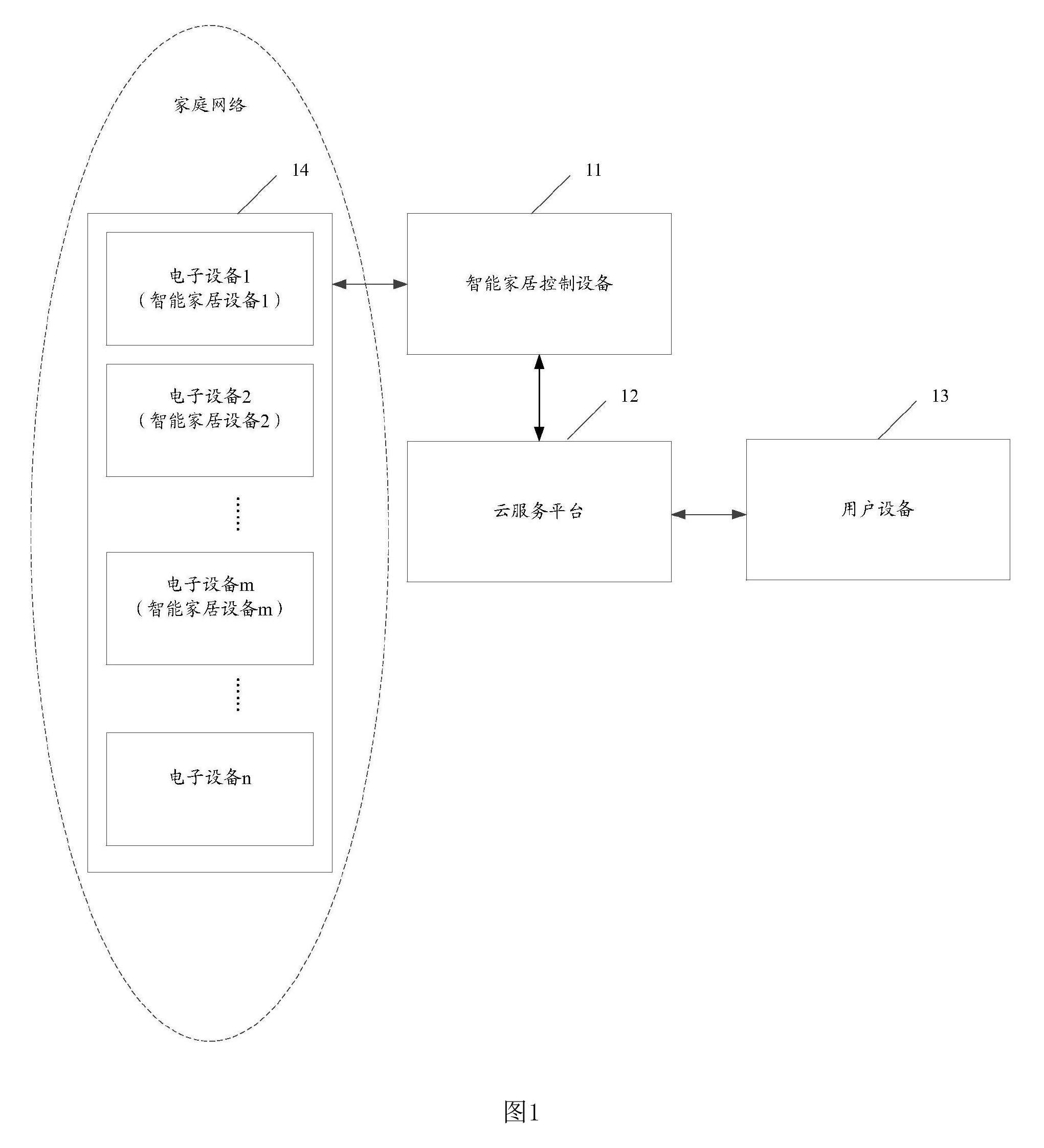 一種信息處理方法及智慧型家居控制設備