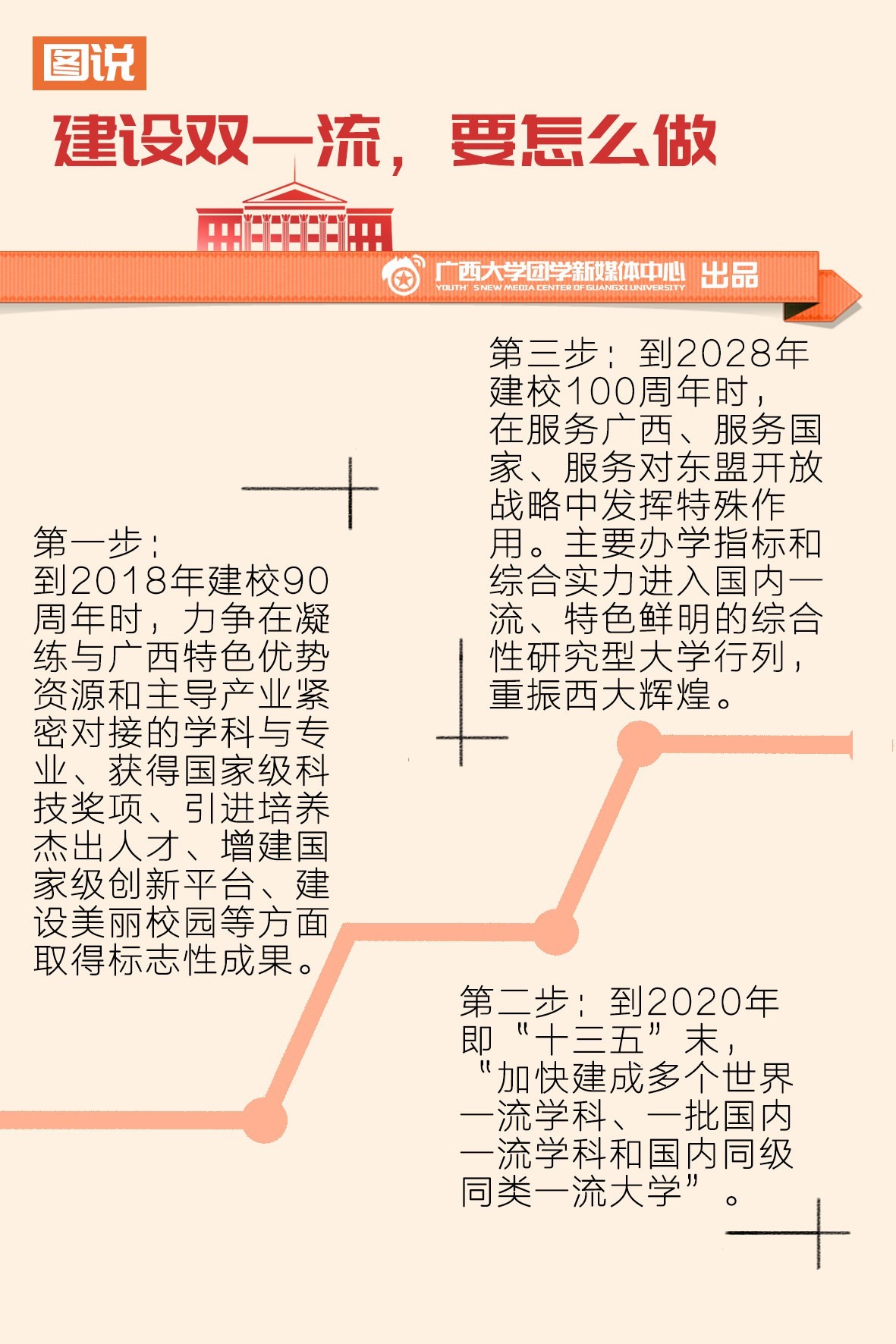 廣西一流學科建設高校