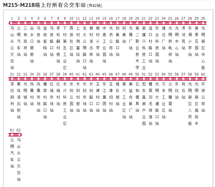 深圳公交M215-M218路