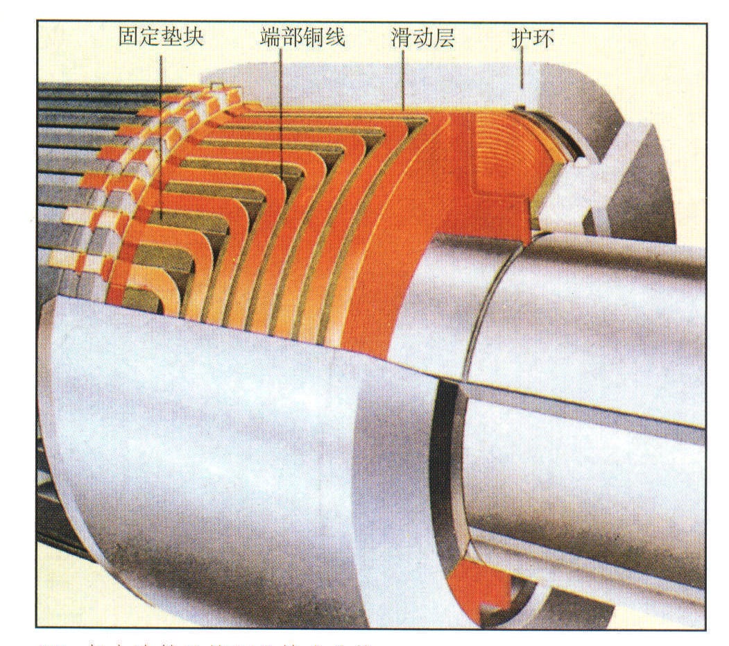 氫冷發電機