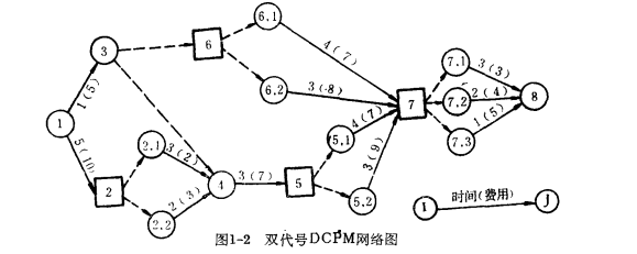 決策關鍵線路法