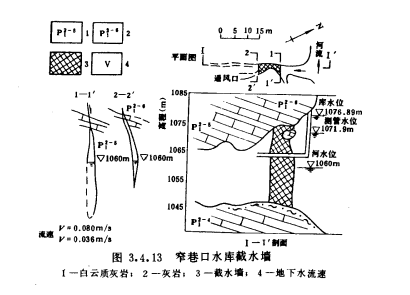 截水牆