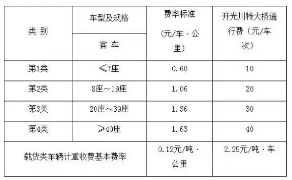 神木—米脂高速公路