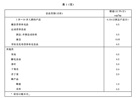 食品中污染物限量