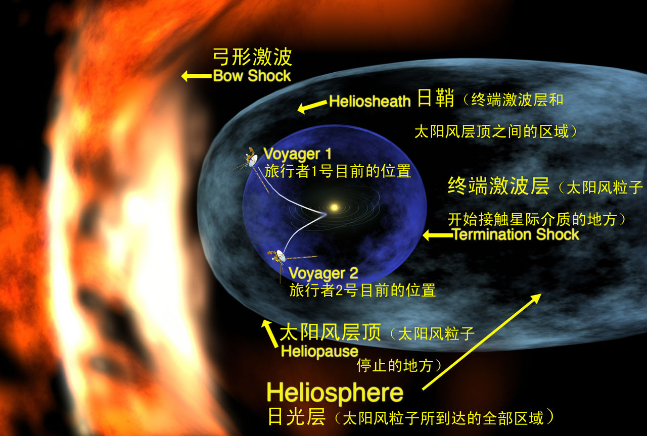 太陽系中文說明