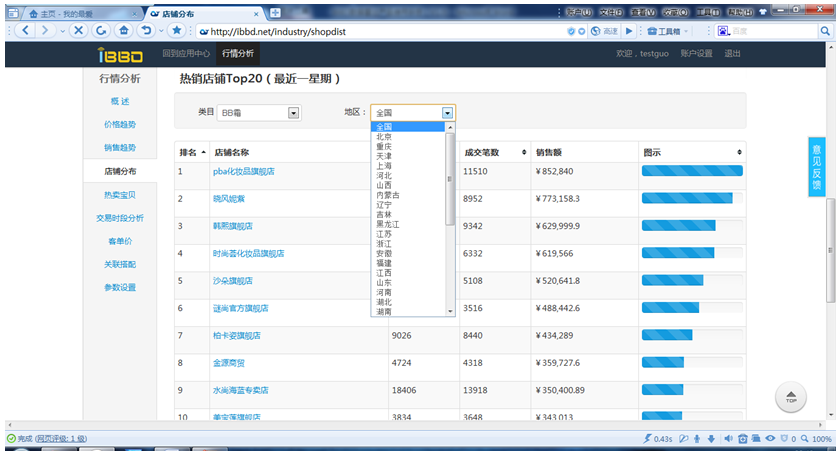 圖 22行情分析——熱賣寶貝Top50