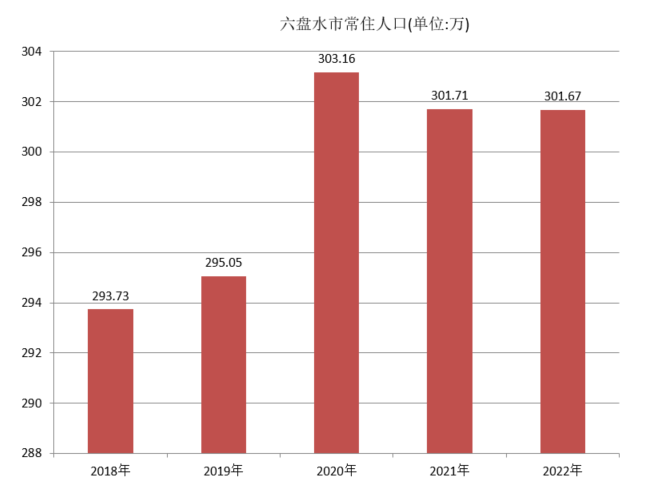 六盤水市(六盤水)