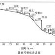 貓跳河梯級水電站