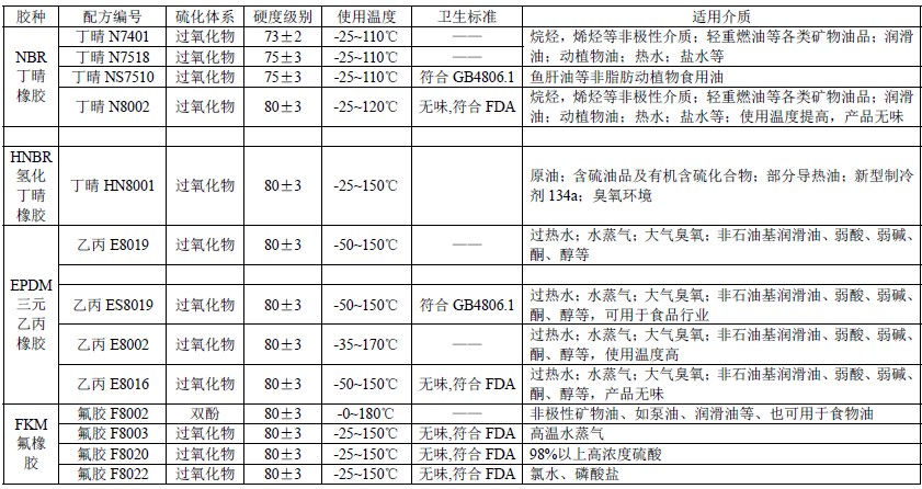 板式換熱器密封墊片參數