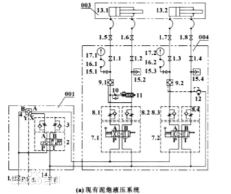 泥炮液壓系統