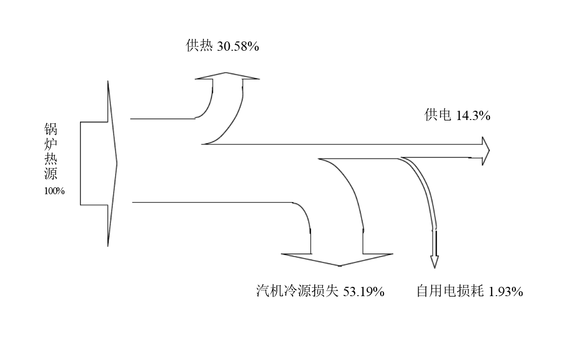 熱電比