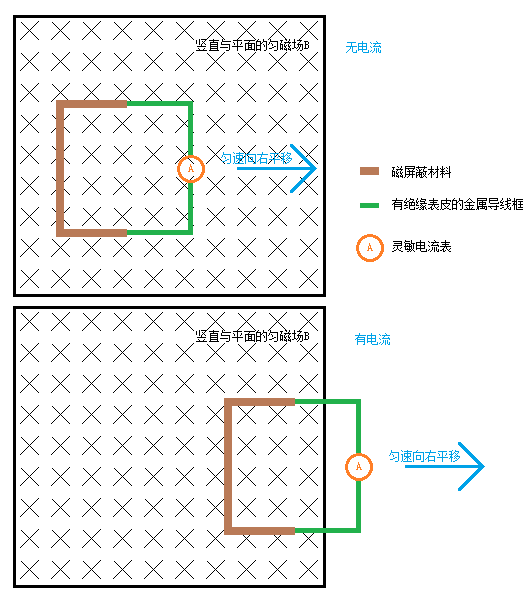 洛倫茲弔詭