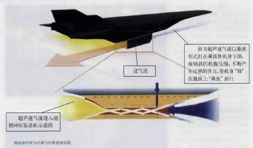 乘波體