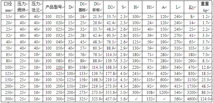 單法蘭全焊接球閥