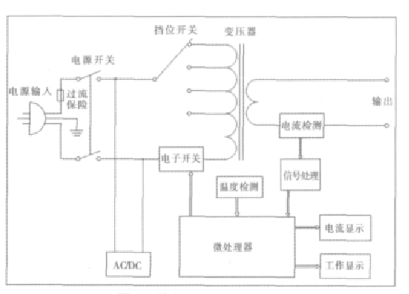 工作原理