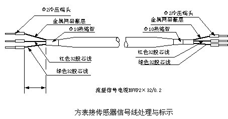 LDE系列電磁流量計