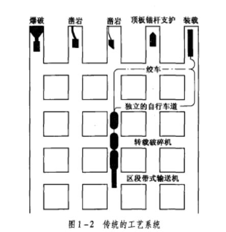 巷柱式採煤法