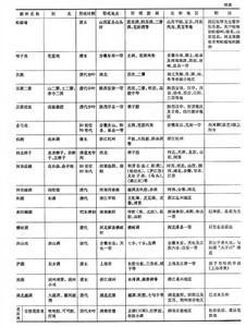 中國古代冶鑄遺址