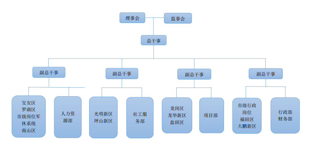 深圳市北斗社會工作服務中心