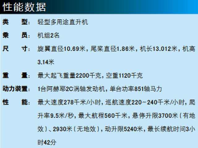 直-11ME1直升機性能數據