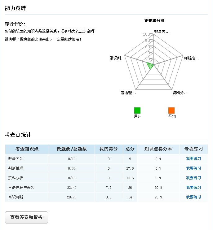 91UP快學堂