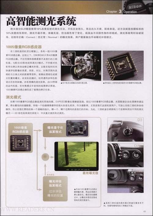 Nikon機皇專業使用指南