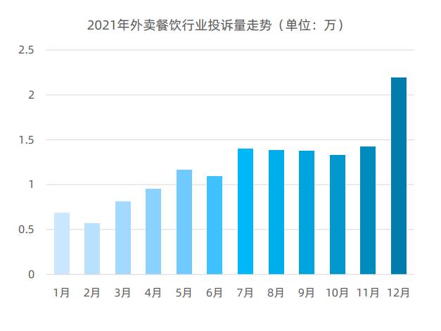 2021年消費者權益保護白皮書