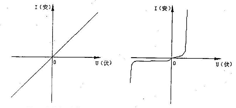 非線性元件