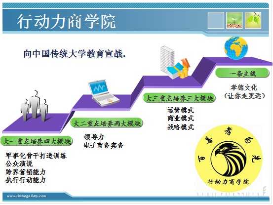 行動力商學院教學流程