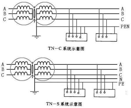 IT 方式供電系統