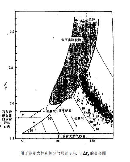 偶極橫波成像測井