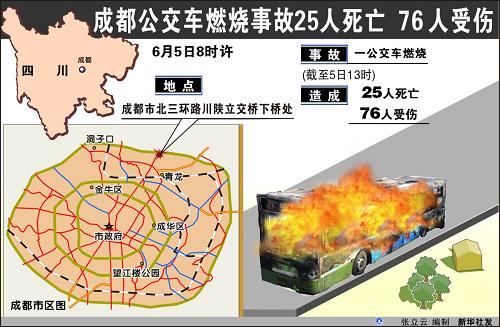 成都公車燃燒事件