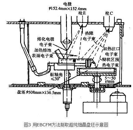 電子束熔煉