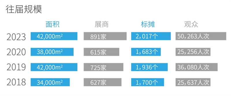 2024上海緊固件展