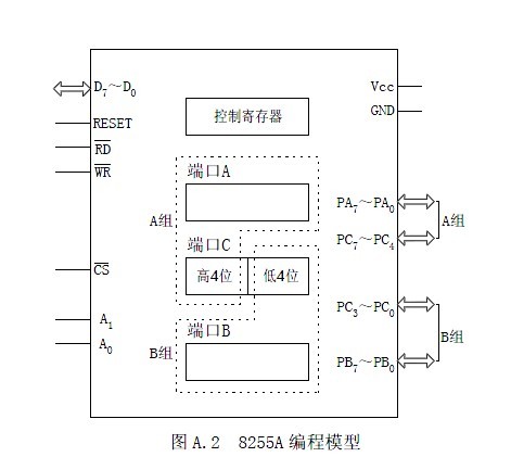 8255晶片