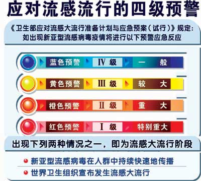 應急預案分類