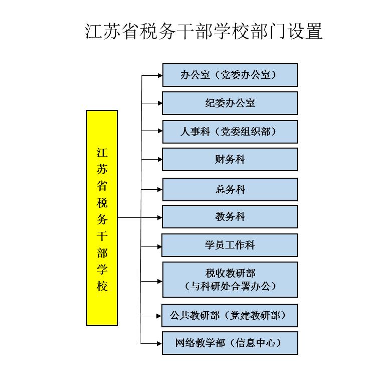 江蘇省稅務幹部學校