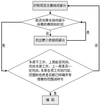 研發項目計畫(研發計畫)