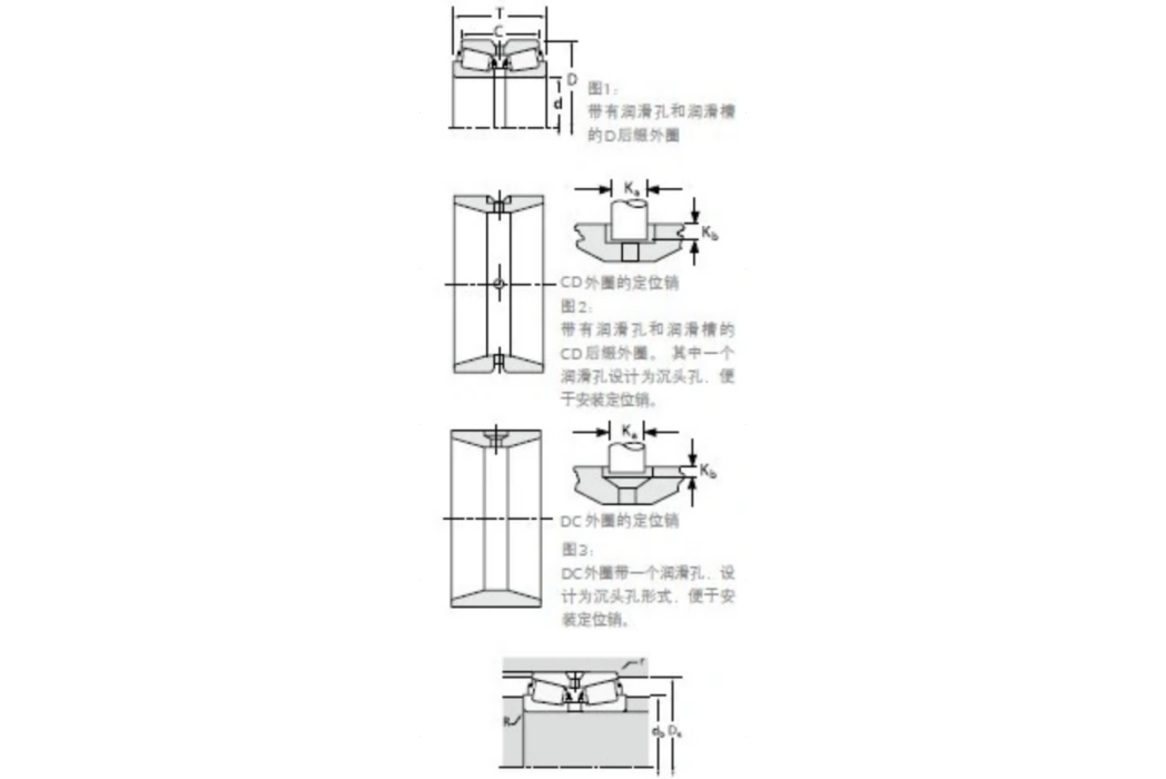 TIMKEN 365A/363D軸承