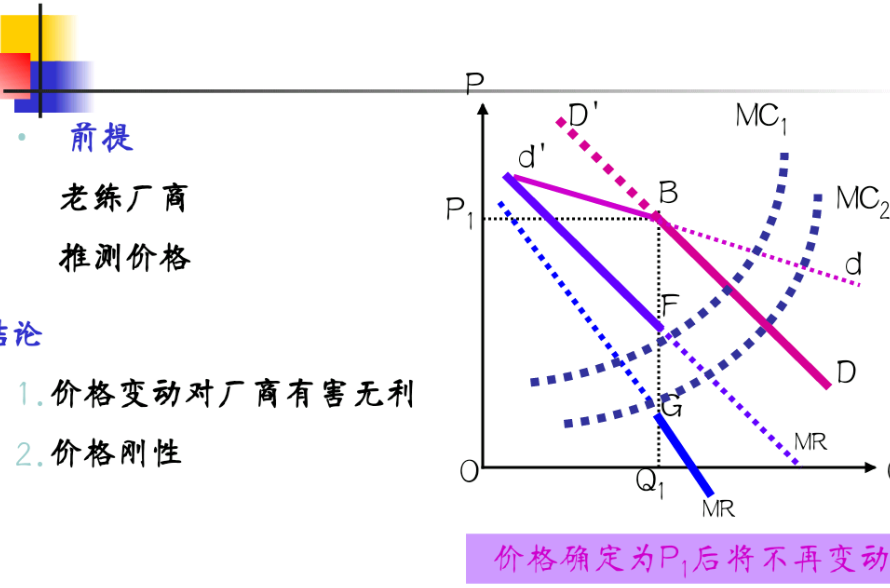 斯威齊模型