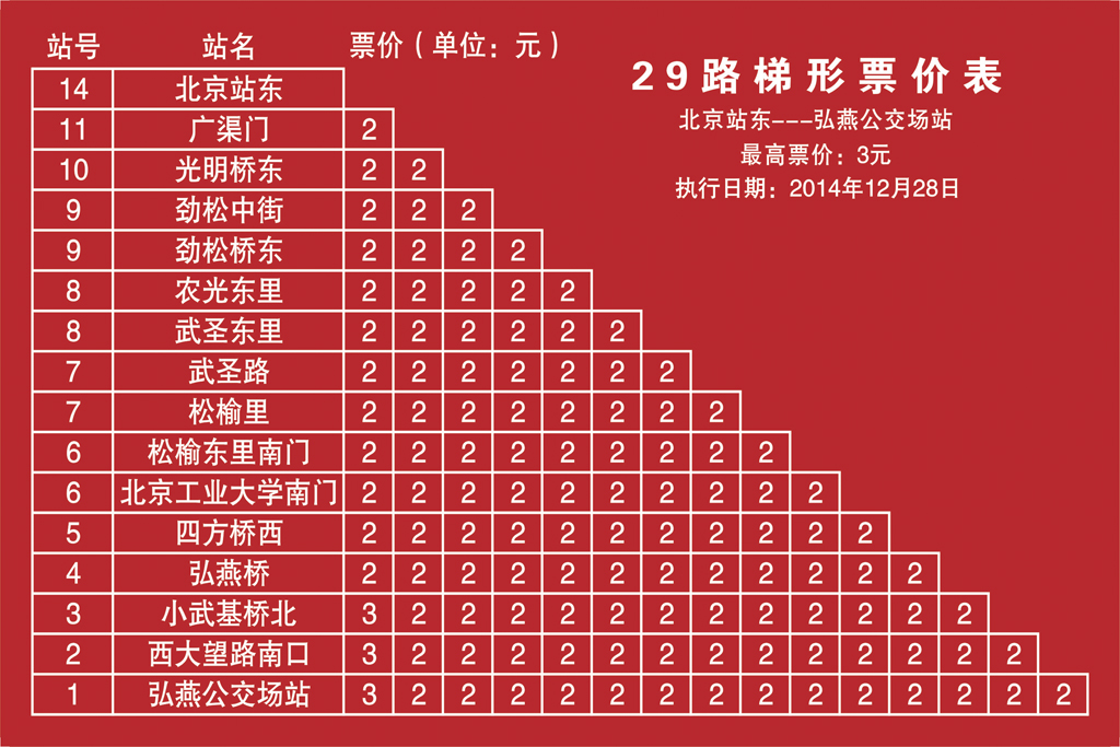 北京公交29路