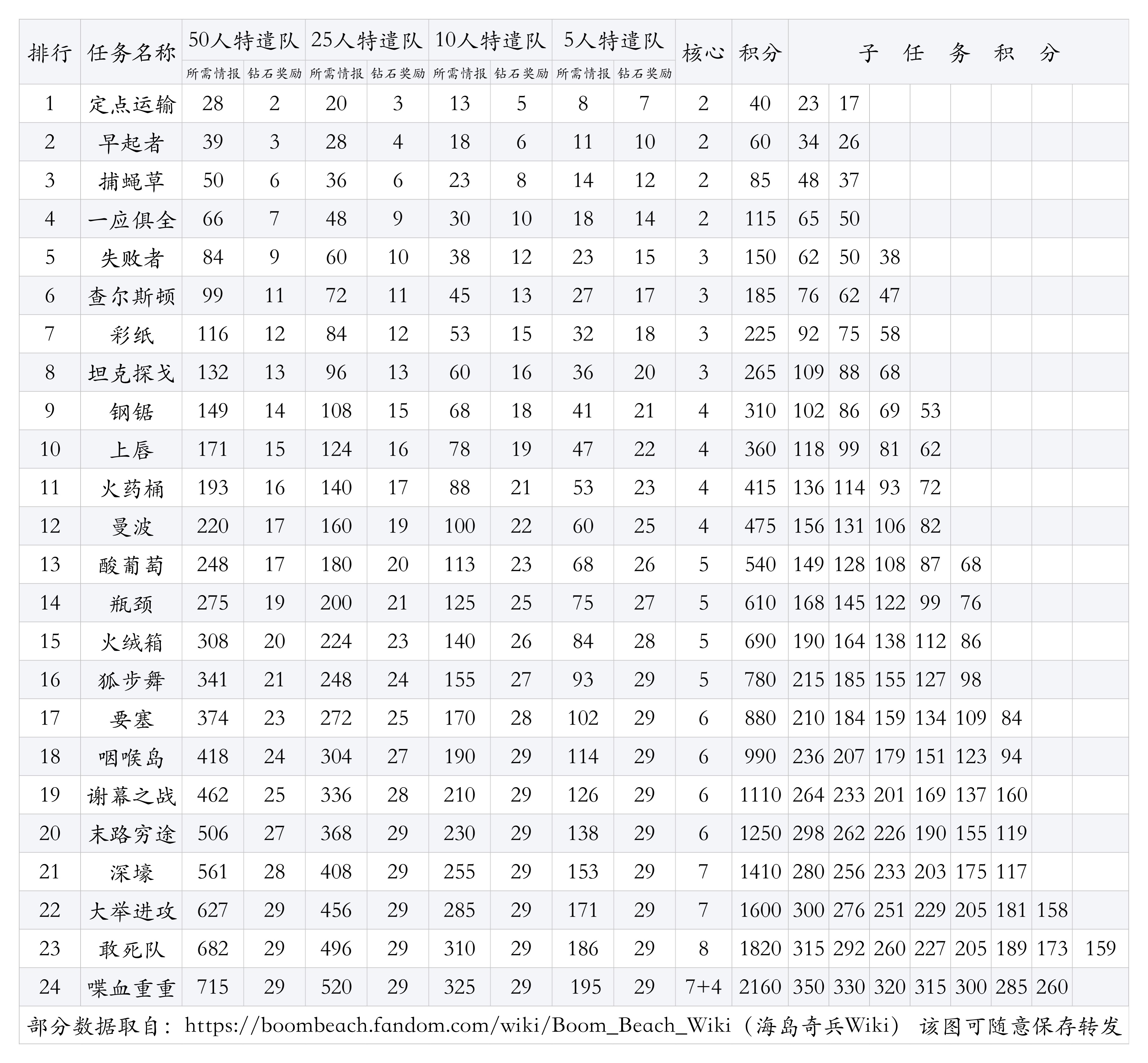 特遣隊任務