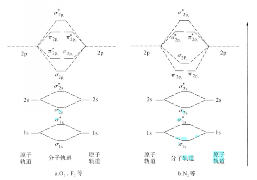 成鍵軌道