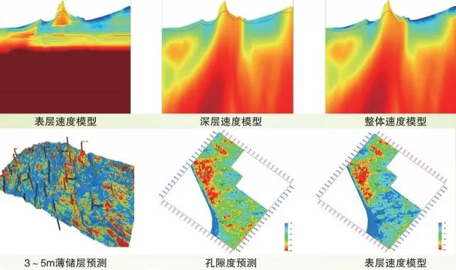 2021年中國石油十大科技進展