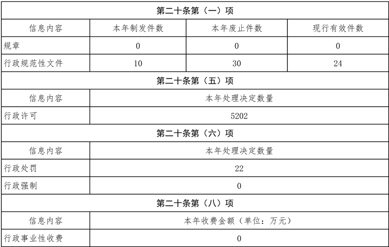 四川省衛生健康委員會2023年政府信息公開工作年度報告